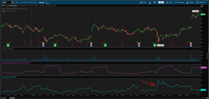 Option Price Vs Implied Volatility Quantitative Finance Stack Exchange - Download Ultra HD Geometric Design | High Resolution
