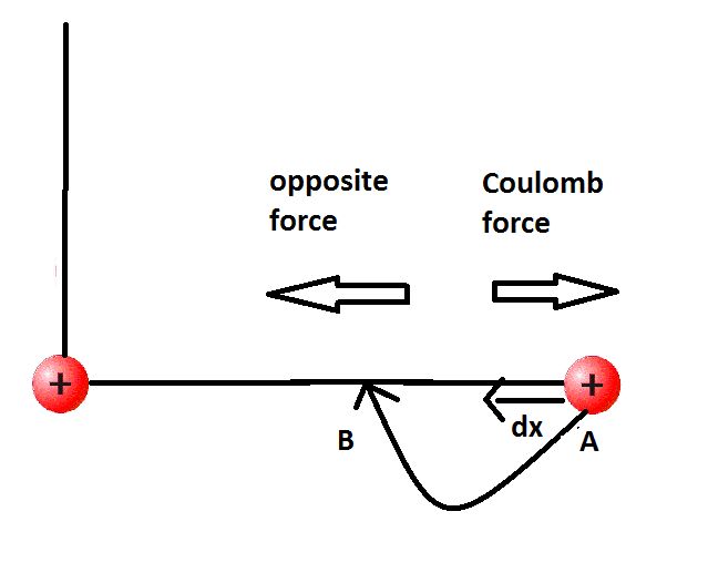 Calculate The Electrostatic Force Physics Stack Exchange - Geometric Images - Incredible Mobile Collection
