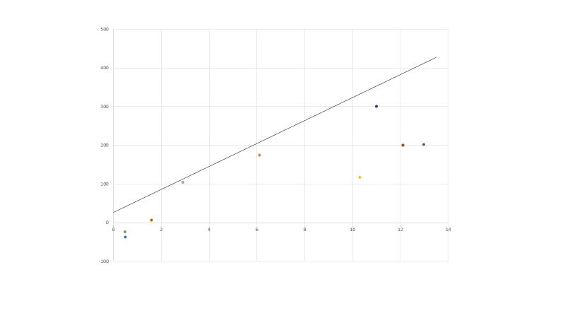 Ggplot2 How Can I Draw A Boundary Line Around Multiple States In A Us - Gradient Picture Collection - Full HD Quality