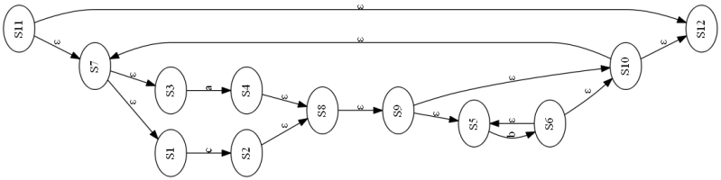 Regex Re To Nfa Thompson S Construction Steps C A B Stack Overflow - Best Nature Arts in HD