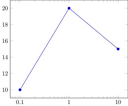 Pgfplots 2 Axes Scaling Problem Tex Latex Stack Exchange - Classic Minimal Picture - Full HD