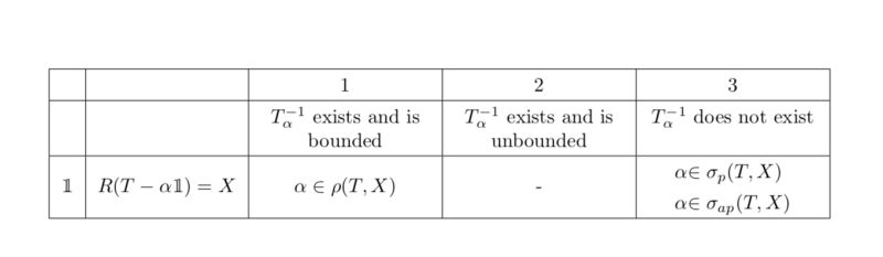 Multicolumn Central Alignment Of Text Or Numbers In Table - Incredible HD Ocean Backgrounds | Free Download