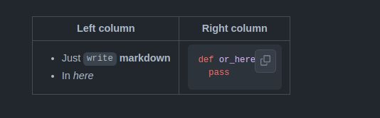 Html How To Write Lists Inside A Markdown Table Stack Overflow - Premium Light Background Gallery - Desktop