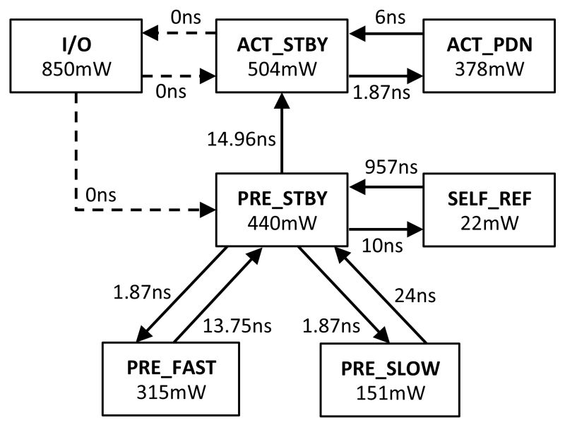 Controller How Dram Refresh Cycles Work Electrical Engineering - Abstract Backgrounds - Premium Desktop Collection