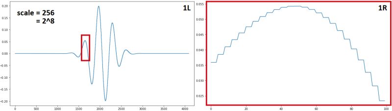 Python Pywavelets Cwt Normalization Vs Scipy Signal Processing - Minimal Illustrations - Creative Retina Collection