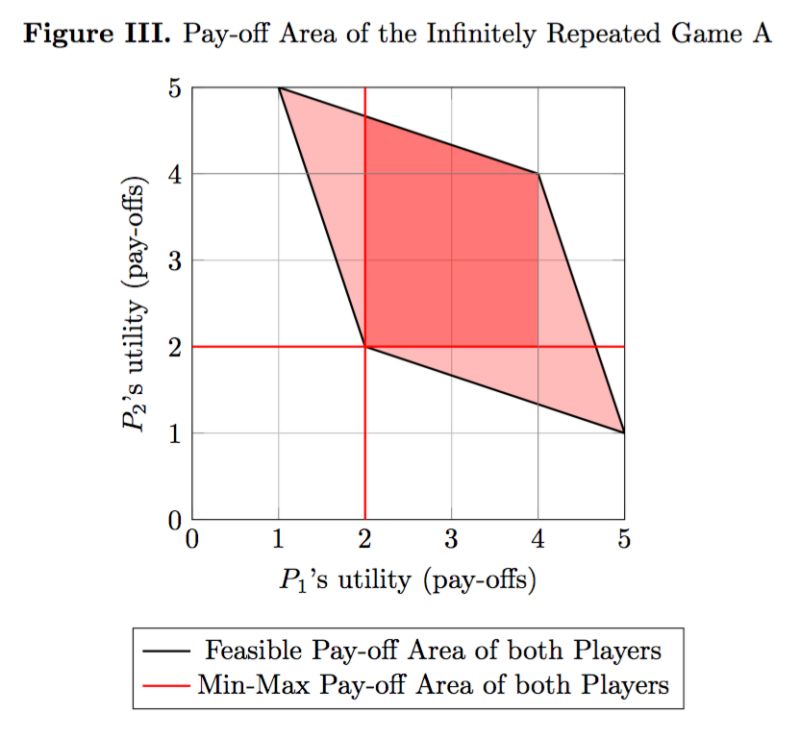 Tikz Pgf Fill Between Relations Tex Latex Stack Exchange - Gorgeous 4K Light Designs | Free Download