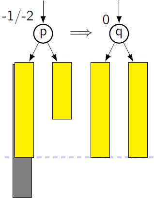 Algorithm Analysis How Many Rotations After Avl Insertion And - Nature Images - Ultra HD High Resolution Collection