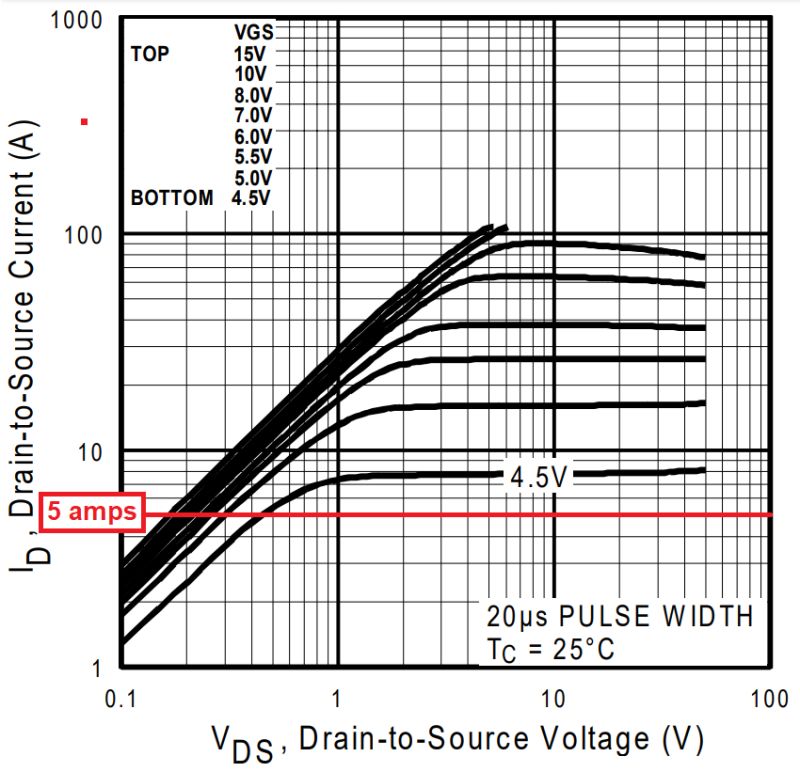 Solutions For Current Balancing Between Mosfets In Parallel - Download Modern Minimal Picture | Mobile