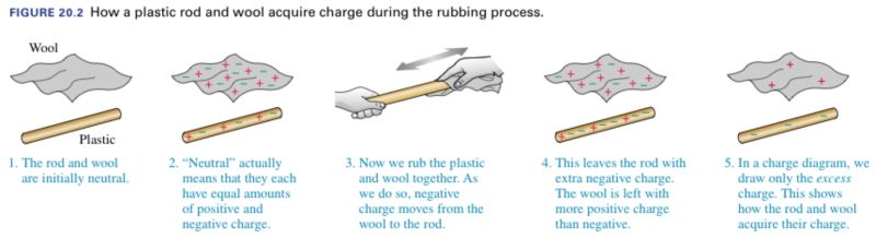 Electrostatics And Two Electric Charges Physics Stack Exchange - Best Gradient Designs in High Resolution