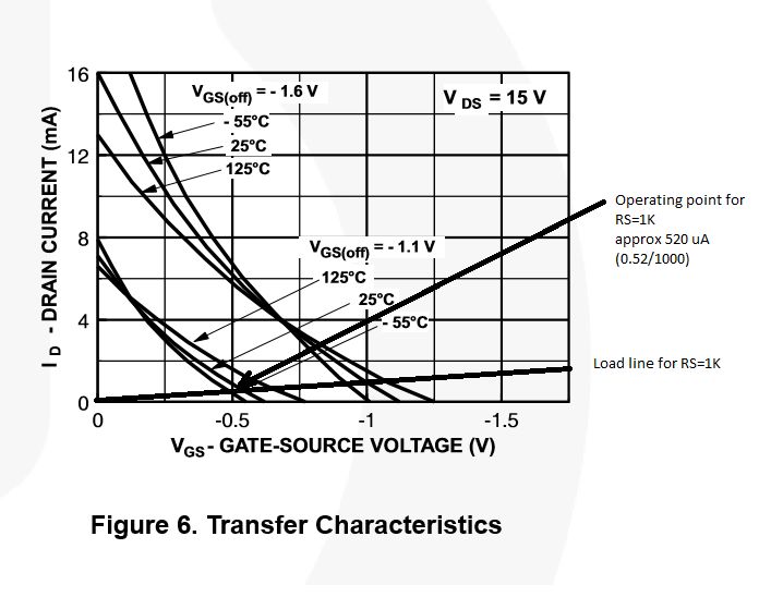 Common Source Jfet Amplifier Gain Electrical Engineering Stack Exchange - Geometric Arts - Elegant HD Collection