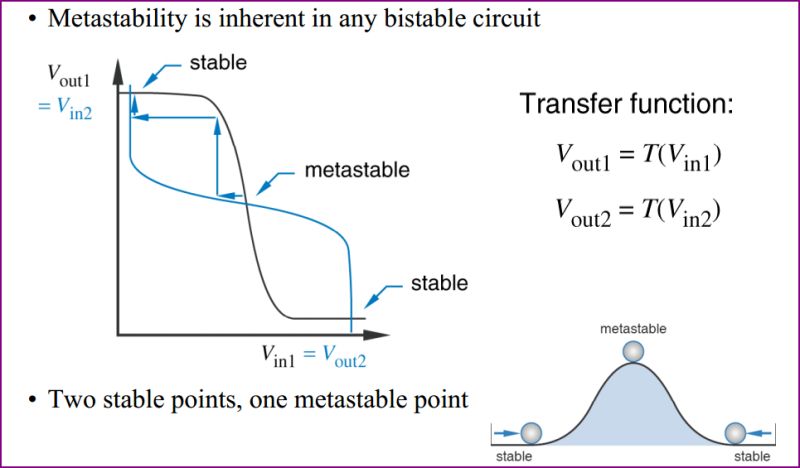 Digital Logic Sr Flip Flop Used As Pwm Electrical Engineering Stack - Premium Ocean Picture Gallery - Retina