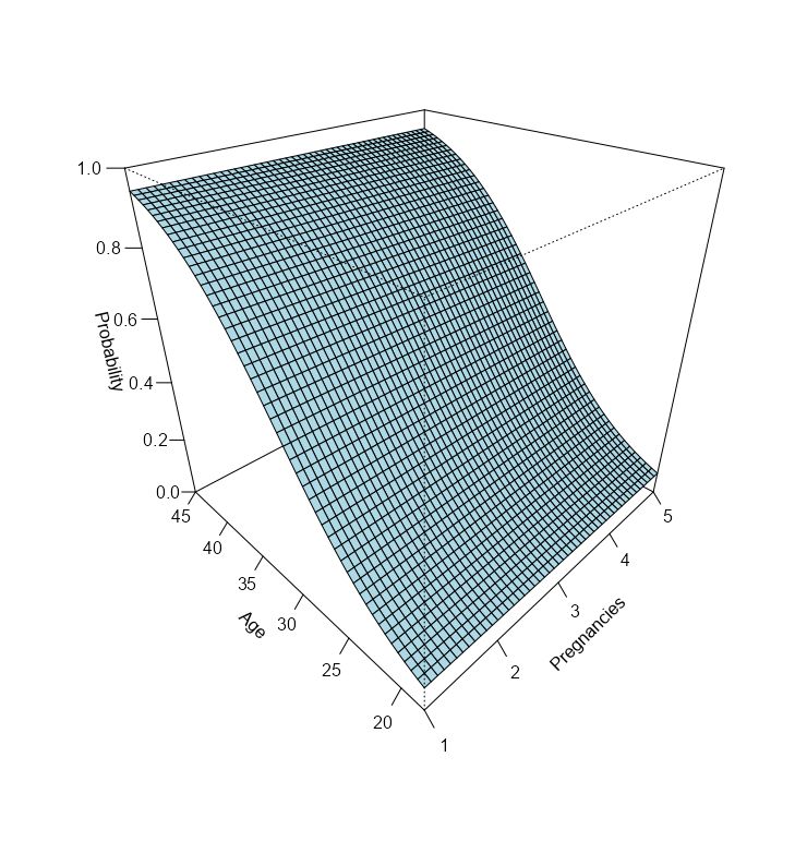 R Curve Plot Logistic Regression Stack Overflow - Premium Dark Image Gallery - High Resolution