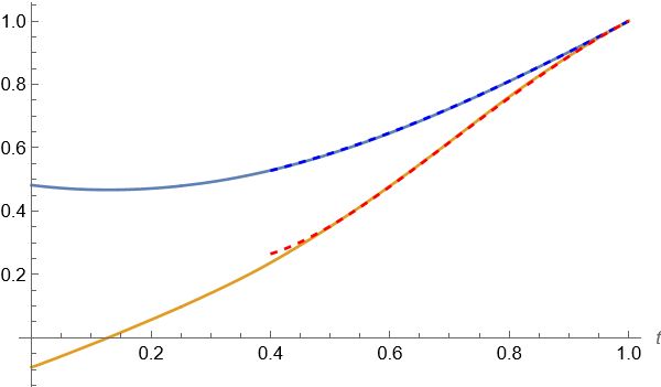Solving A System Of Two Fourth Order Ordinary Differential Equations Mathematica Stack Exchange - Download Beautiful Sunset Wallpaper | Retina