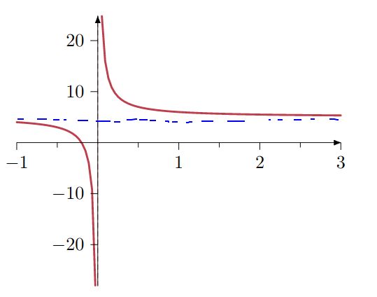 Pgfplots Asymptote Handling Tex Latex Stack Exchange - Gradient Pattern Collection - 4K Quality