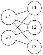 Original graph G