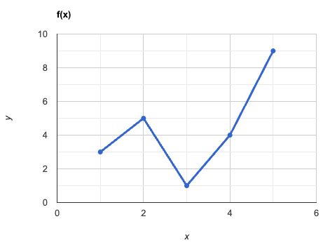 Calculus Piecewise Continuous Function Mathematics Stack Exchange - Gradient Wallpapers - Creative High Resolution Collection