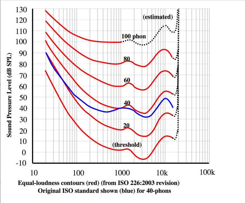 Measurements Averaging Decibels Physics Stack Exchange - Space Arts - Gorgeous Mobile Collection