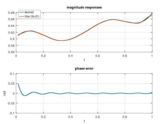 Pdf Iterative Algorithms For Extended Unbiased Fir Filtering Of Nonlinear Models Over Sensor - Classic Geometric Illustration - Full HD