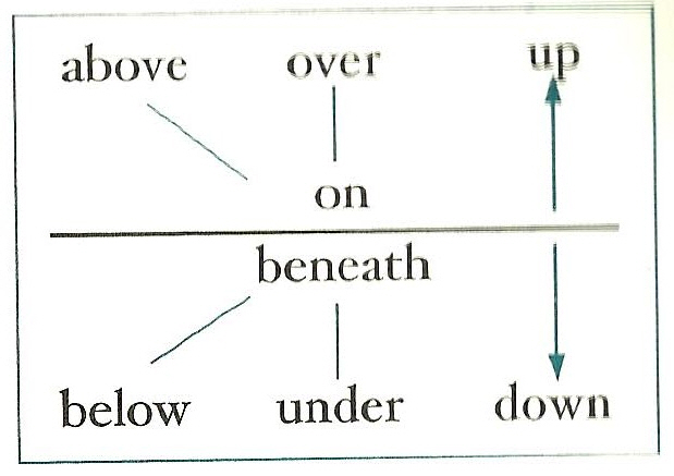 Difference Between Beneath And Under Pdf - Premium Light Photo - 8K