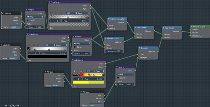 Cycles Render Engine Use Of Voxel Data In Smoke Fire Simulations - Premium Abstract Illustration Gallery - Retina