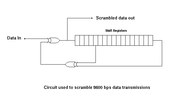 Nrz Level Encoding Problems Electrical Engineering Stack Exchange - Premium Geometric Design Gallery - Full HD