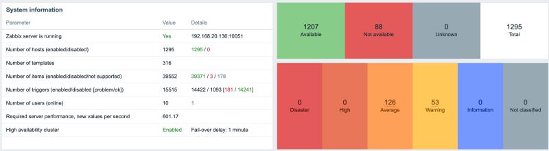 Zabbix Server Utilization Of Report Manager Processes Over 75 - Ultra HD Vintage Pictures for Desktop