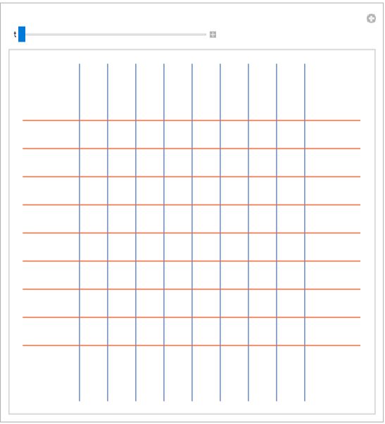 Linear Algebra Visualizing Action Of Matrix Mathematica Stack Exchange - Minimal Images - Perfect Retina Collection