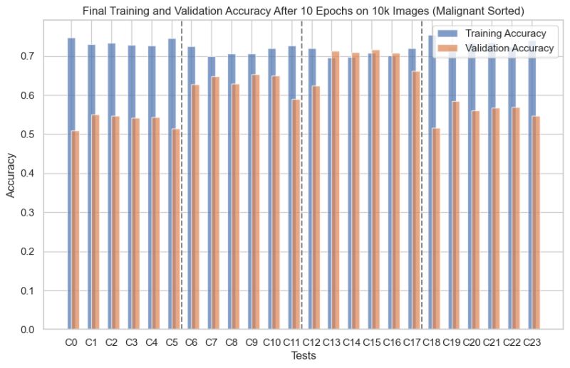 Performance With Different Validation Sets Size Download Scientific - Artistic Minimal Picture - Ultra HD
