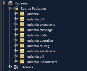 Github Offbynull Kademlia Java Implementation Of Kademlia Dht S - Gorgeous Full HD Dark Pictures | Free Download