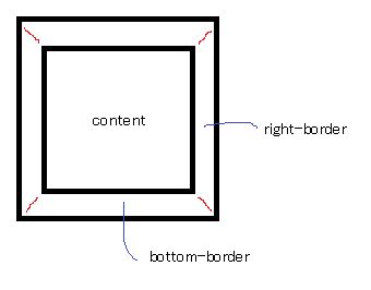 Geometry How Do Css Triangles Work Stack Overflow - Stunning 8K Colorful Wallpapers | Free Download