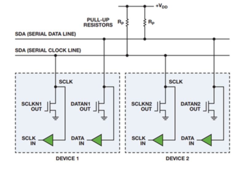 Embedded Confusion Understanding A Processor Electrical Engineering Stack Exchange - Gorgeous Colorful Art - Full HD