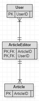 Persistence Pays Off Django Gets Composite Primary Keys Cuttlesoft Custom Software Developers - Premium Minimal Design Gallery - 8K