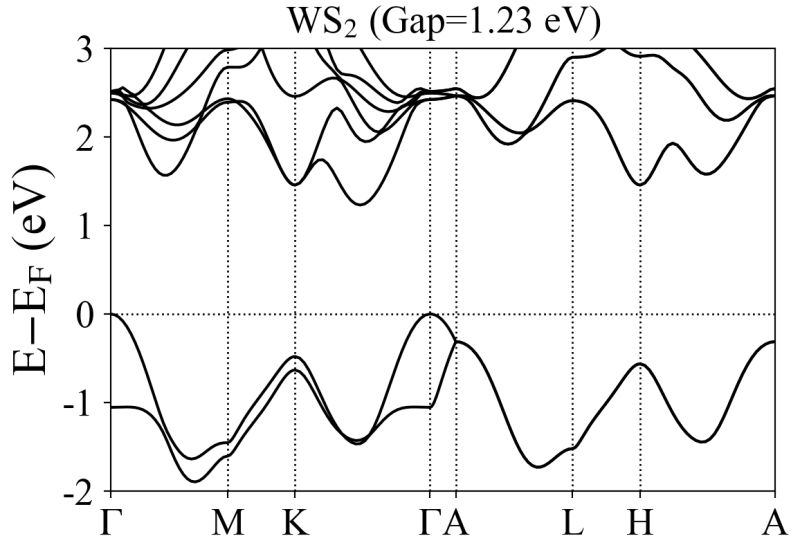 Density Functional Theory What Is The Source Of Error In This Mbj Lda Calculation Matter - Premium Colorful Design Gallery - Ultra HD