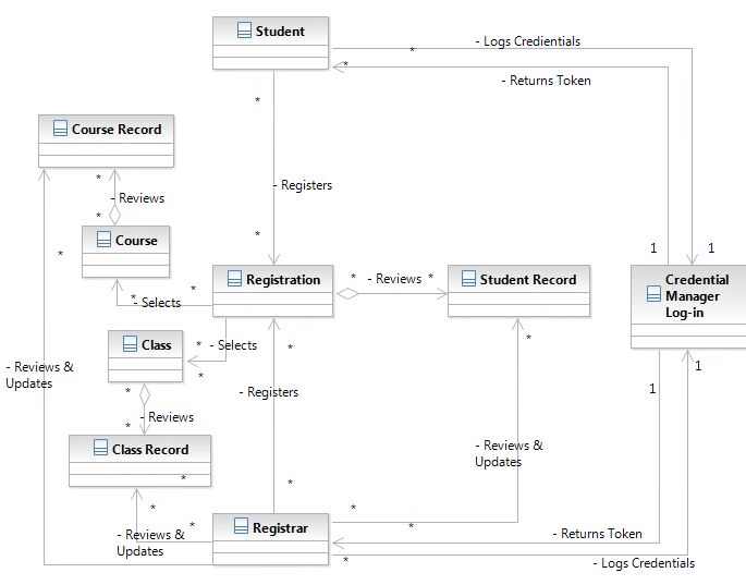 Srs Diagram Pdf - Professional 4K Sunset Photos | Free Download