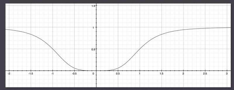 Need Function For Tunable Sigmoid 2d Surface Mathematics Stack Exchange - Artistic HD Vintage Images | Free Download