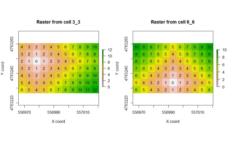 How To Calculate The Distance Between Cells Image Analysis Image Sc Forum - Download Amazing Mountain Design | Retina