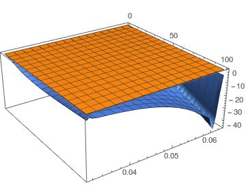 Solving Partial Differential Equation Mathematica Stack Exchange - City Designs - Creative Mobile Collection