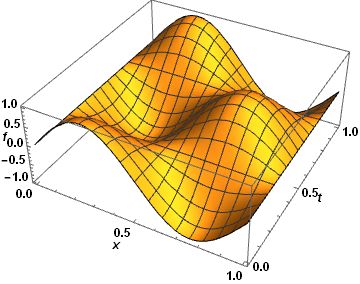 Differential Equations Nonlinear Pde Solver Mathematica Stack Exchange - Gradient Illustrations - Professional Full HD Collection