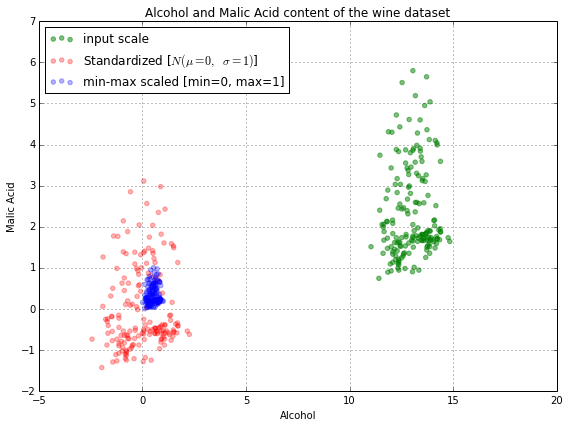 Machine Learning Linear Regression Normalization Vs - Elegant Minimal Image - 4K