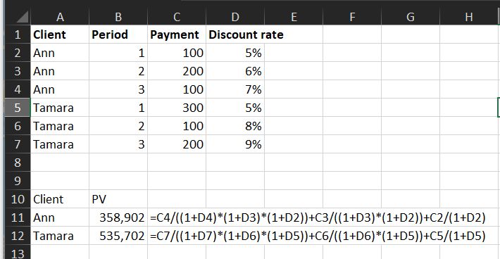 Cc Present Value And Interest Rates - Premium Gradient Photo Gallery - Retina