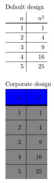 Environment For Customized Table Tex Latex Stack Exchange - Gradient Illustration Collection - Mobile Quality