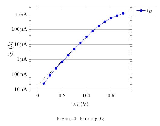 Tikz Pgf How To Plot Data Approaching Zero In Pgfplots Log Plot - Space Picture Collection - High Resolution Quality