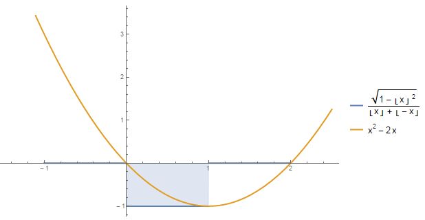 Inequality Of Floor Function Mathematics Stack Exchange - Download Classic Mountain Pattern | HD