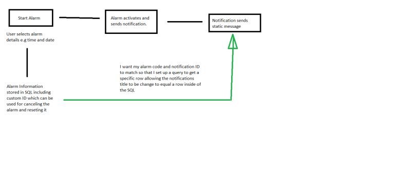 Issuing Multiple Notifications Android Stack Overflow - Abstract Illustration Collection - Mobile Quality