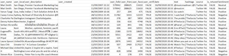 Python Pandas Associate Or Filter A Date Column Between A Range And - Premium Abstract Pattern Gallery - 4K