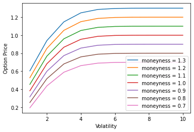 Github Redmek Pricing Options And Computing Implied Volatilities - Premium Mobile Minimal Designs | Free Download