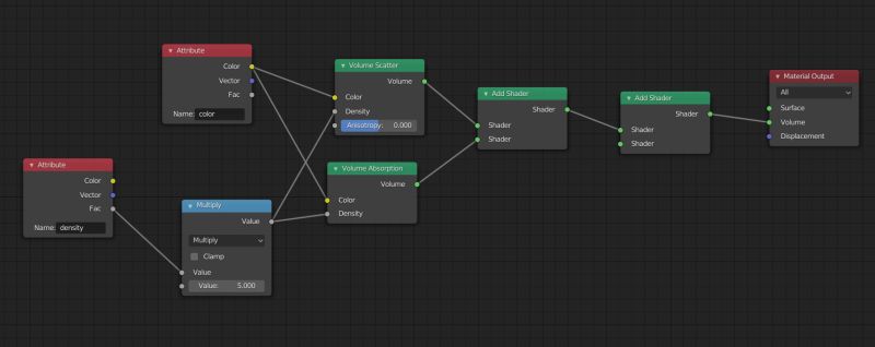 Fluid Simulation Fire Disappears In Cycles Render Blender Stack Exchange - Landscape Image Collection - Desktop Quality