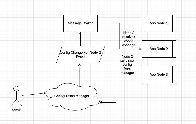 Instances And Configuration - Full HD Abstract Arts for Desktop