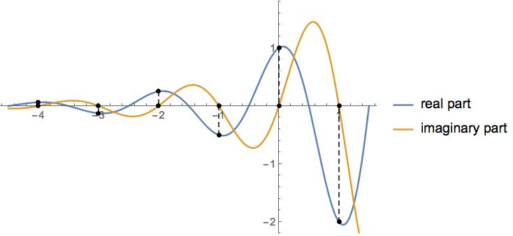 Functions Graphing F 2 X Mathematics Stack Exchange - Ultra HD Geometric Picture - Retina