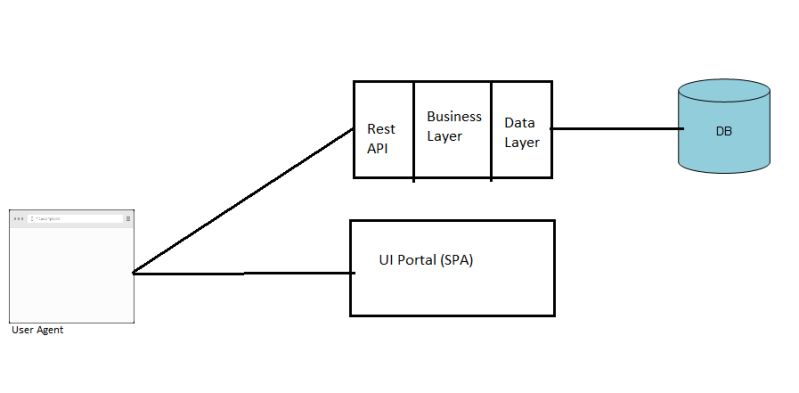 Spa Frontend Backend Architecture Eax360 - Gradient Photo Collection - HD Quality